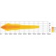 LED Arbejdslygtebro 17280 Lumen